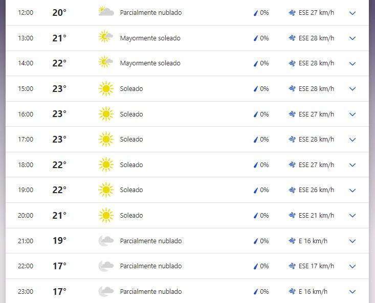 Clima hora a hora para San Luis