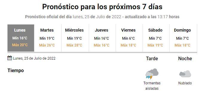 Pronóstico extendido Gualeguaychú