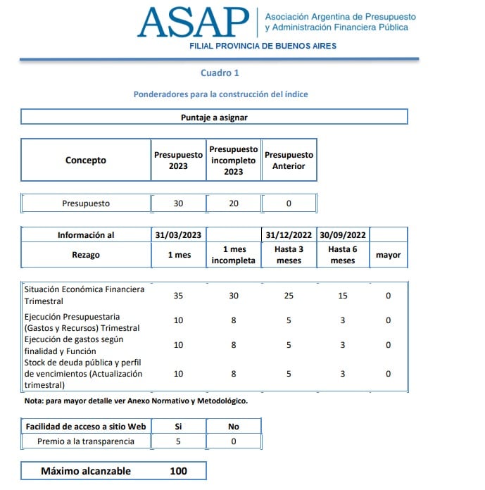 Tres Arroyos: municipio con máxima transparencia fiscal en la Provincia de Buenos Aires