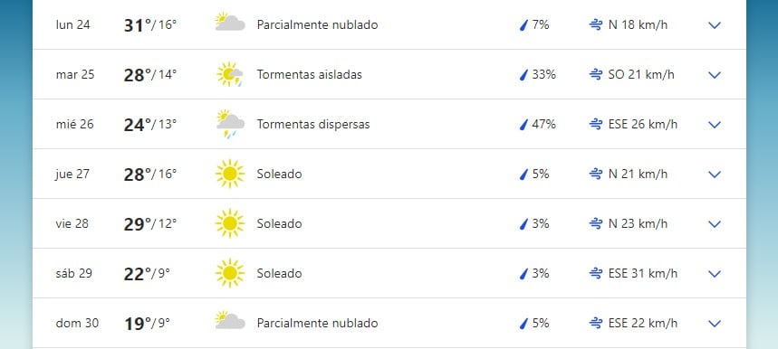 Pronóstico extendido para San Luis