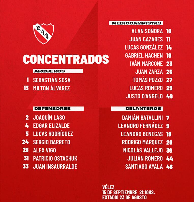 Independiente dio a conocer la lista de jugadores que llegaron a Jujuy para jugar este jueves contra Vélez.