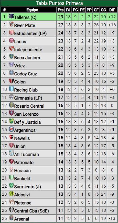 Posiciones