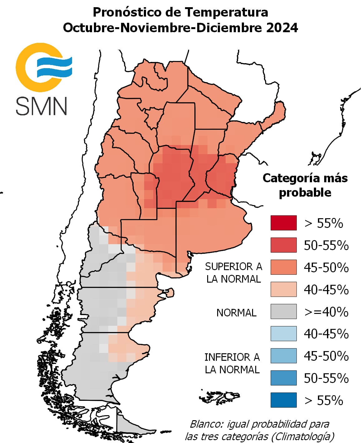 Pronóstico trimestral.