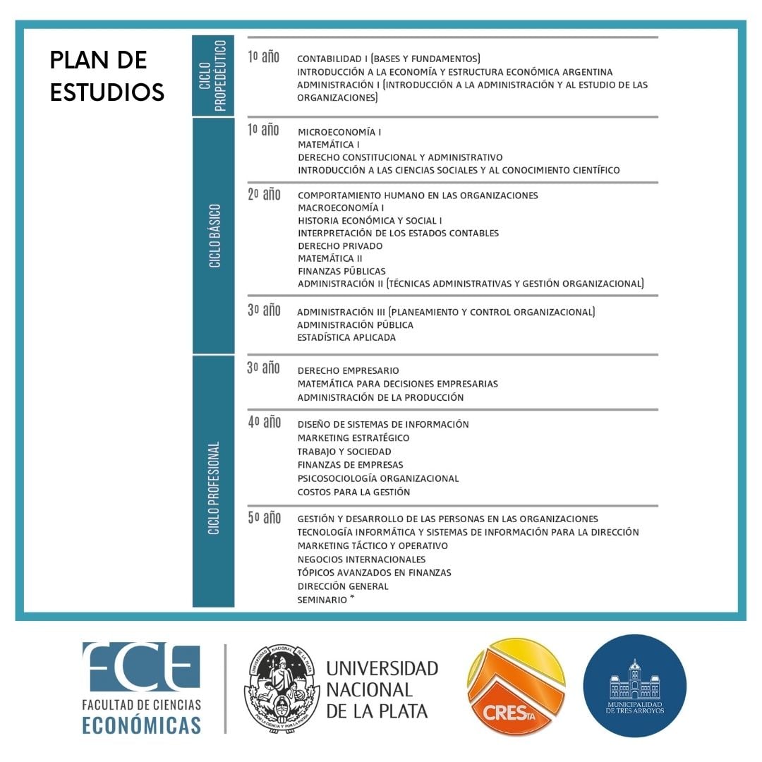 CRESTA: Nuevo período de inscripción para la Licenciatura en Administración