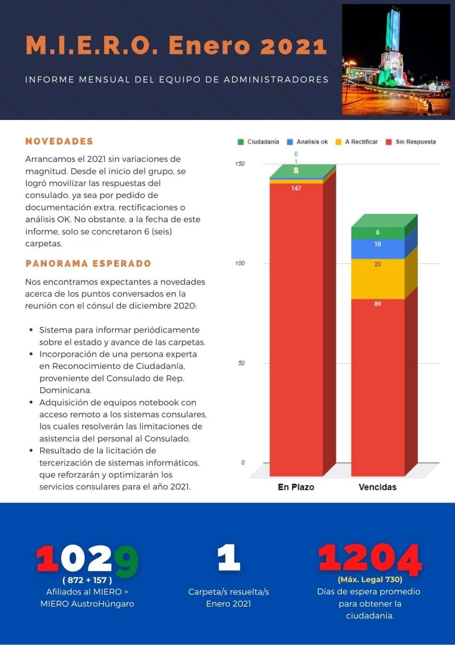 Informe Miero enero 2021