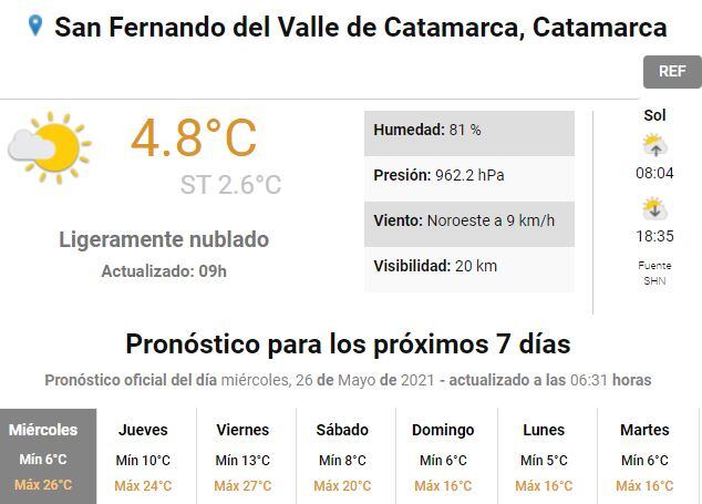 Clima en Catamarca.