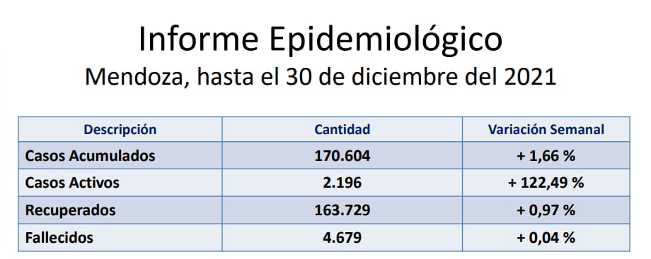 Cifras desde el 24 al 30 de diciembre.