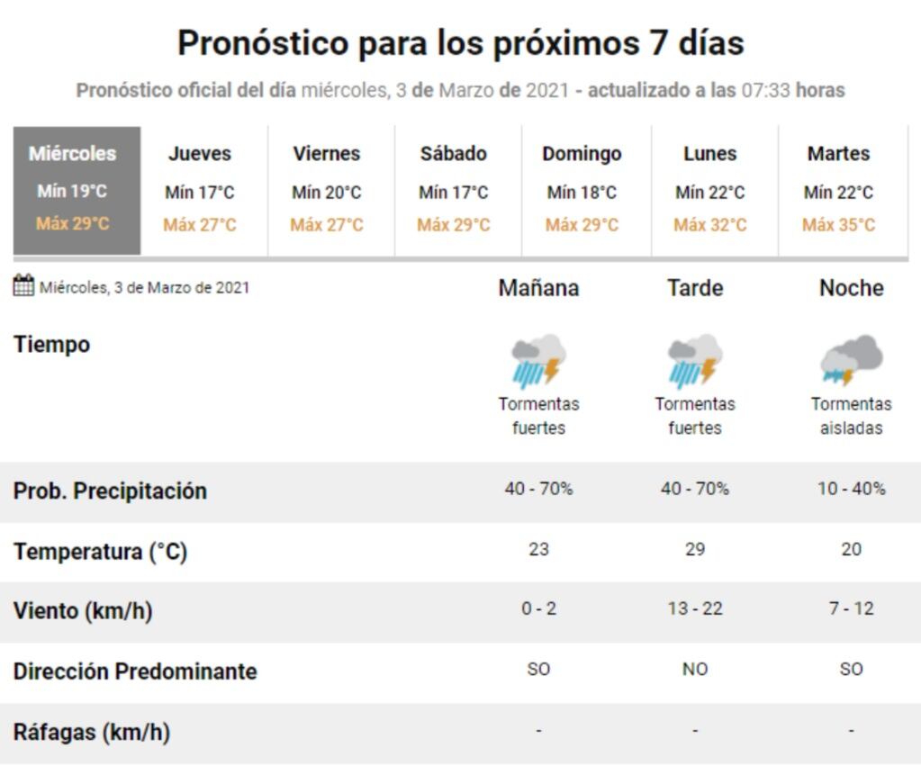 El estado del tiempo para este miércoles 3 de marzo en Villa Carlos Paz.