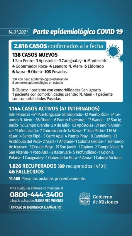 El parte epidemiológico informó este jueves 57 casos activos, 4 casos nuevos y un paciente fallecido con comorbilidades en la localidad.