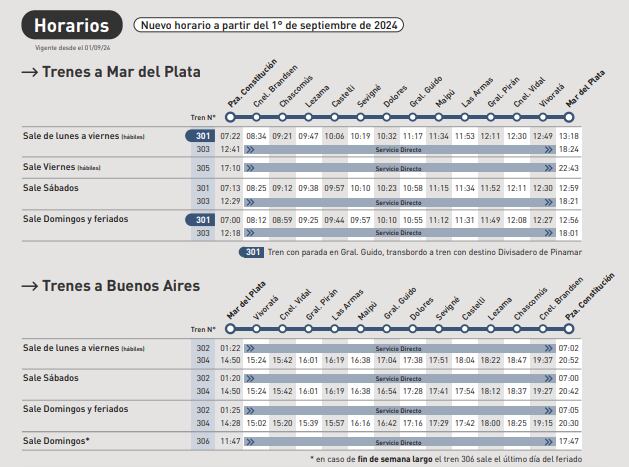 Los horarios de los trenes de Buenos Aires a Mar del Plata.