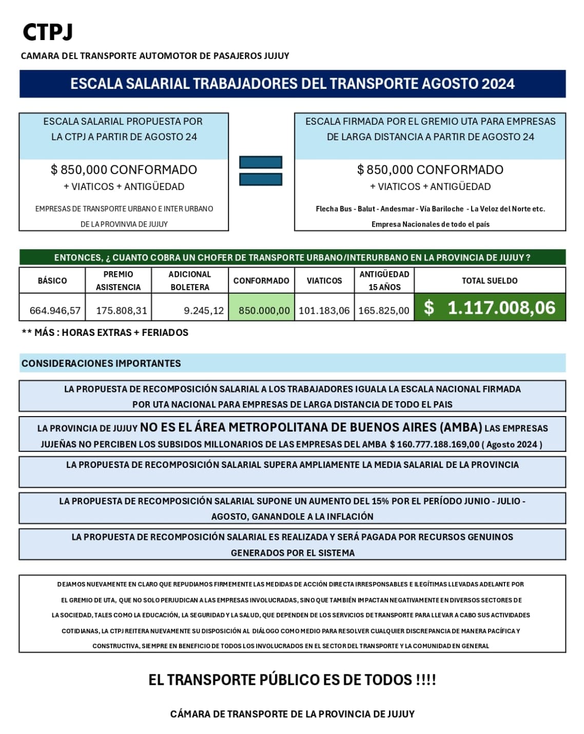 El cuadro comparativo que difundió la Cámara del Transporte Automotor de Pasajeros de Jujuy, refutando el reclamo del sindicato UTA Jujuy.