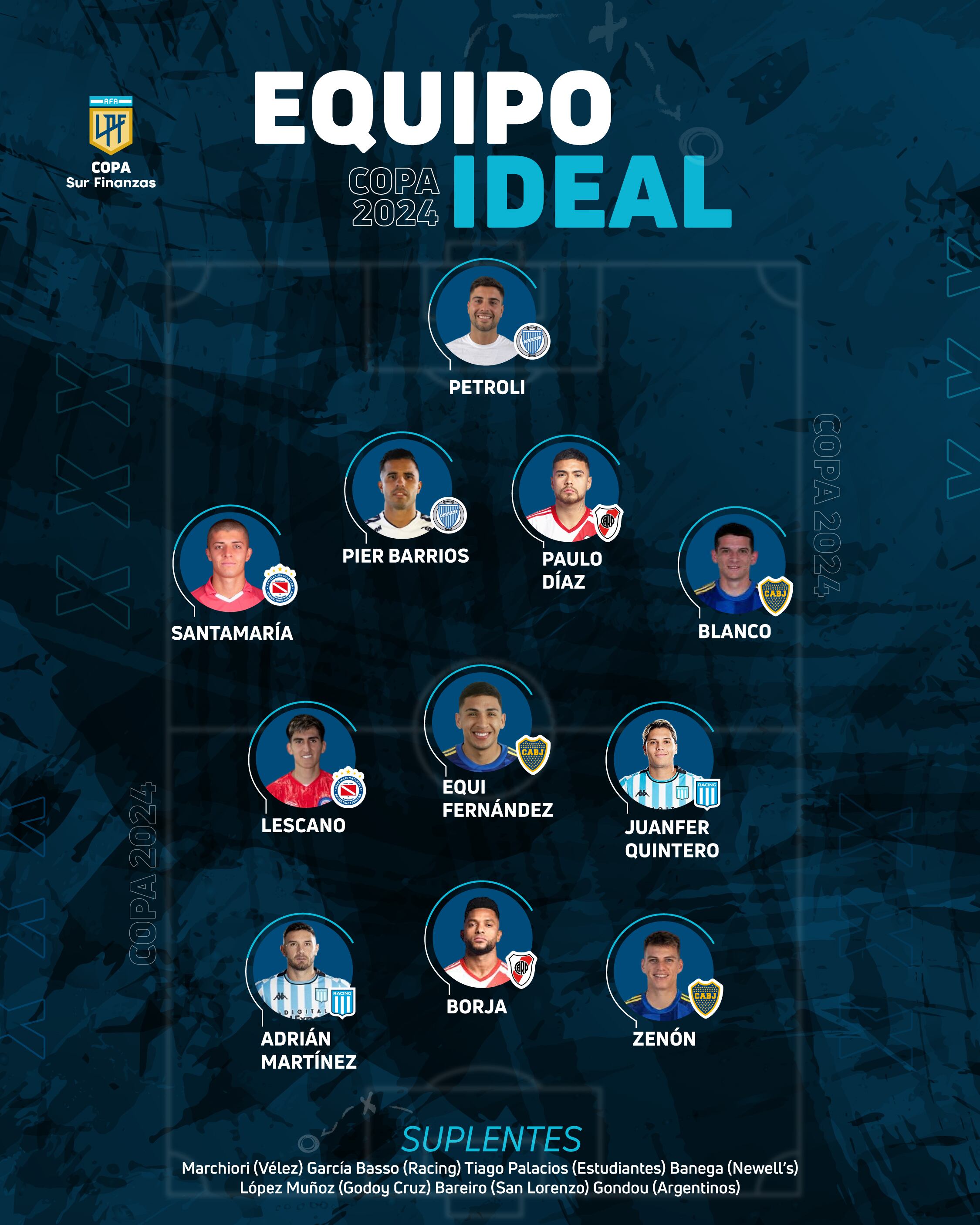 El equipo ideal de la Copa de La Liga 2024.