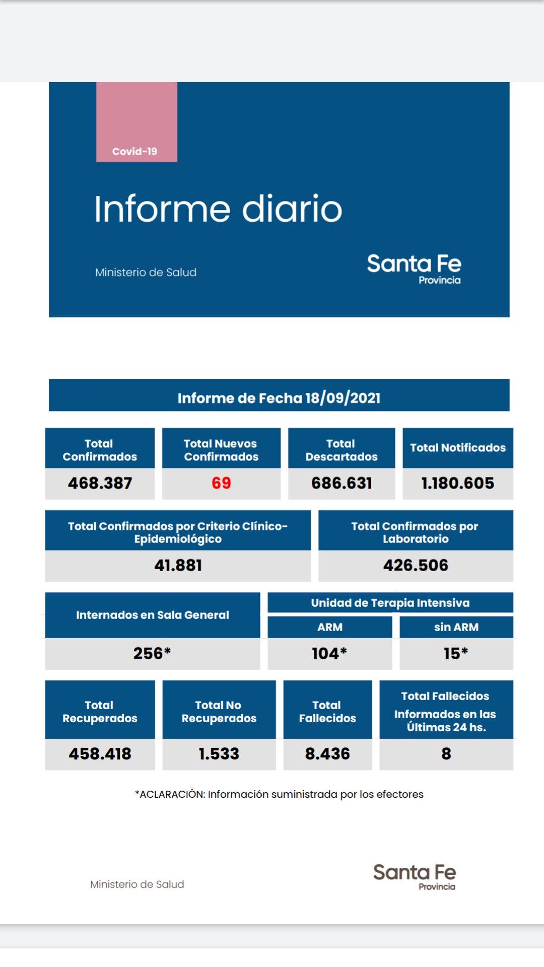 Casos de coronavirus de Santa Fe del 18 de septiembre de 2021