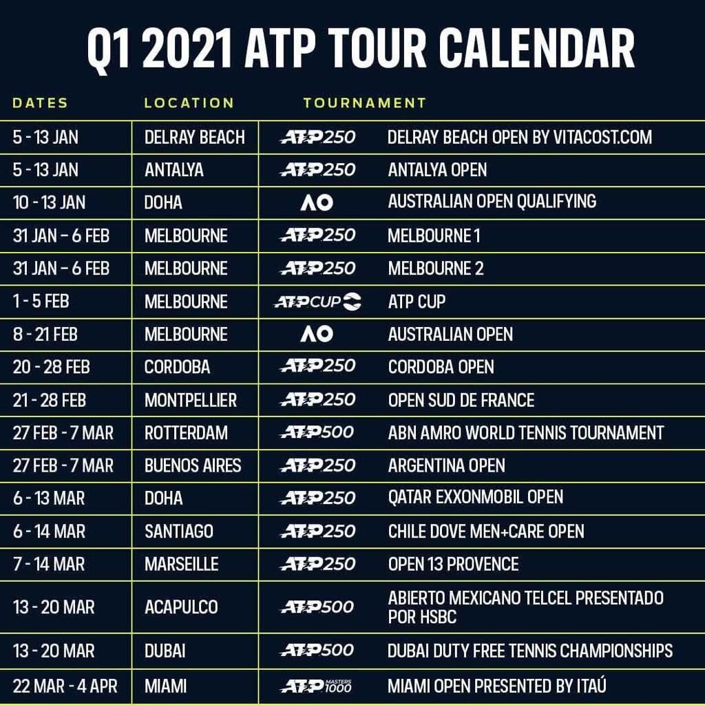 La ATP confirmó en su calendario oficial al Córdoba Open 2021