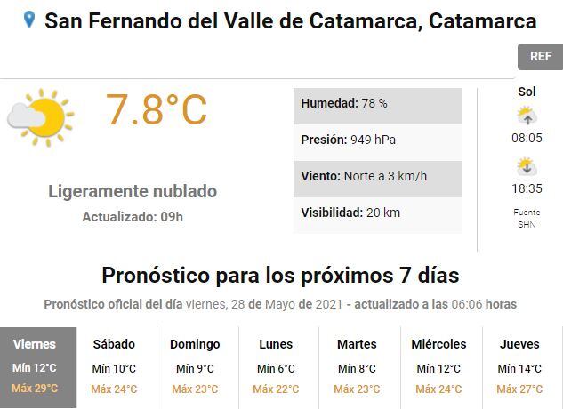 Pronóstico del tiempo para Catamarca.