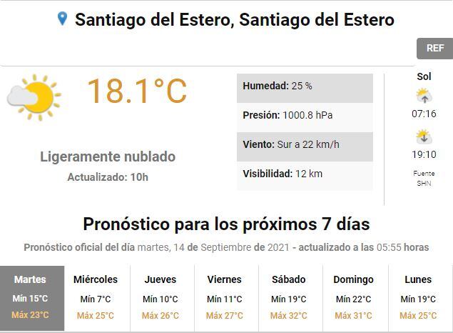 Pronóstico para Santiago del Estero.