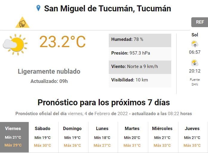 Pronóstico para Tucumán.