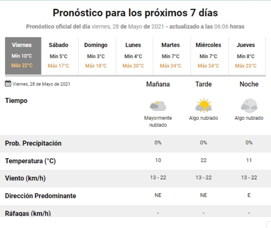 El estado del tiempo para este viernes en Carlos Paz, el anticipo de un "finde" frío en la ciudad.