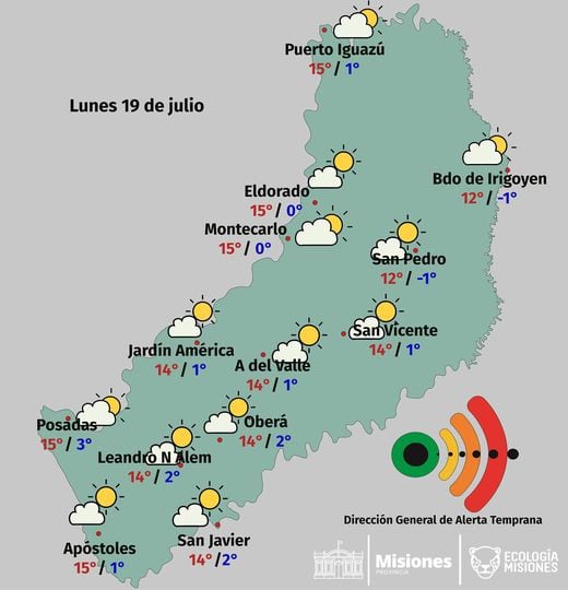 Inicio de semana con clima frío y presencia de sol en Misiones.