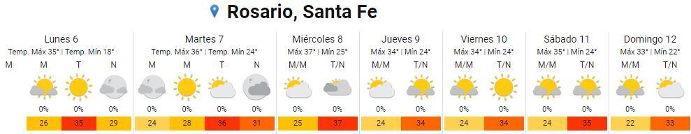 Así estará el clima en Rosario del 6 al 12 de febrero.