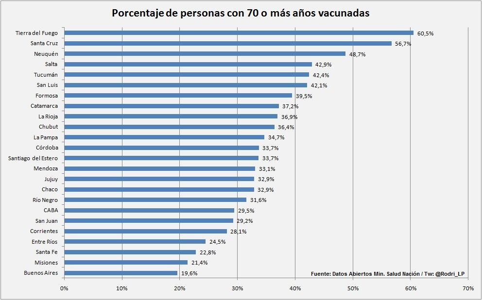 Cifras de vacunación_Marzo 2021