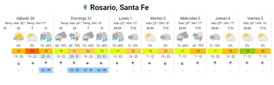 Calor por la tarde, lluvias por la noche