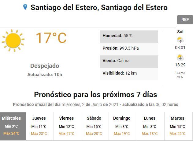 Pronóstico del tiempo para Santiago del Estero.