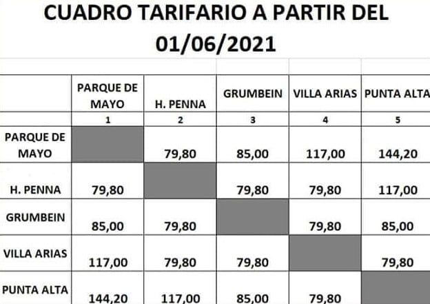 Cuadro tarifario línea 319