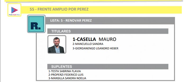 Elecciones 2021: así se verán los candidatos de Pérez en la Boleta Única (Tribunal Electoral Santa Fe)