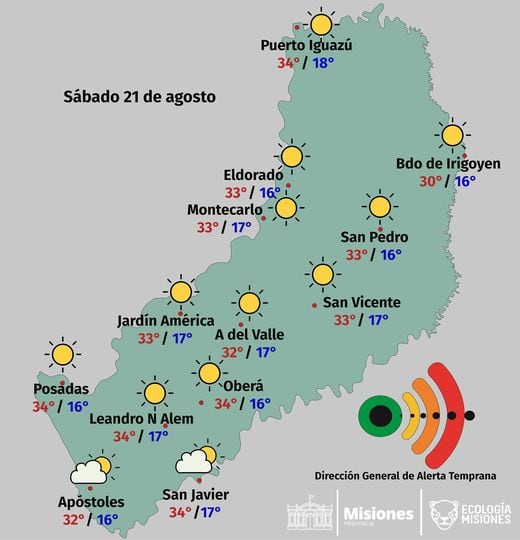 Jornada de sábado con calor intenso en Misiones.