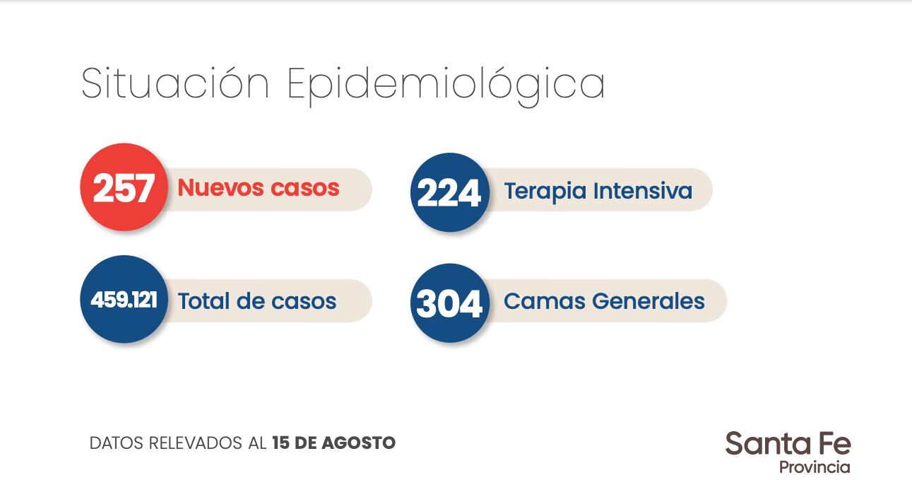 Datos aportados por el Gobierno de Santa Fe