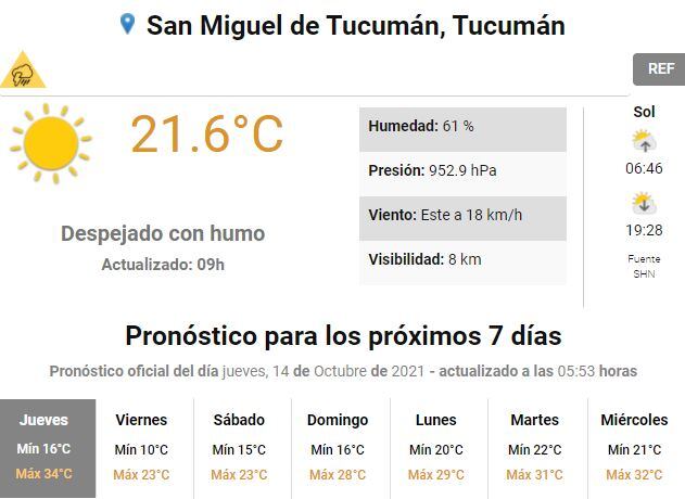 Pronóstico para Tucumán.