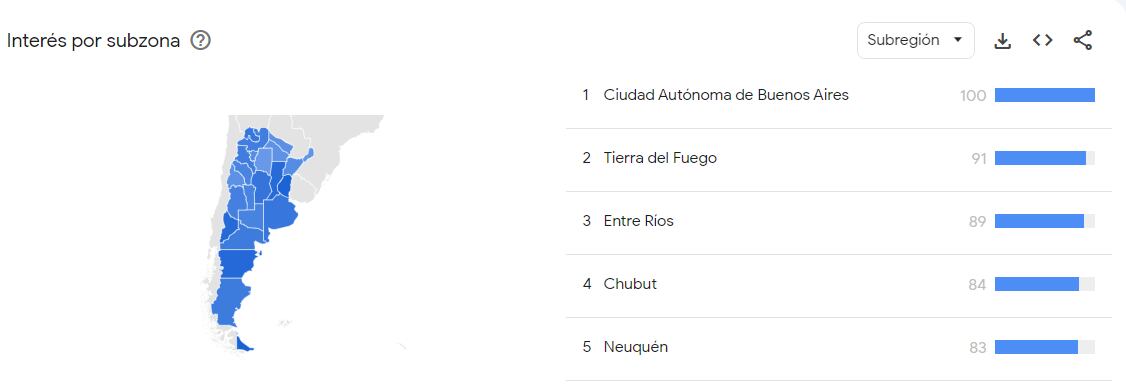 Ciudad de Buenos Aires, Tierra del Fuego y Entre Ríos fueron los distritos donde más creció el interés.