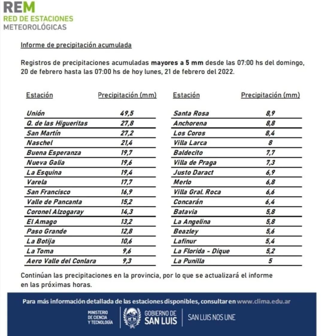 Informe de la Rem. Lluvias.