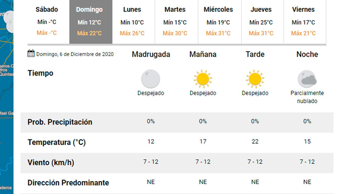 Pronóstico Carlos Paz.