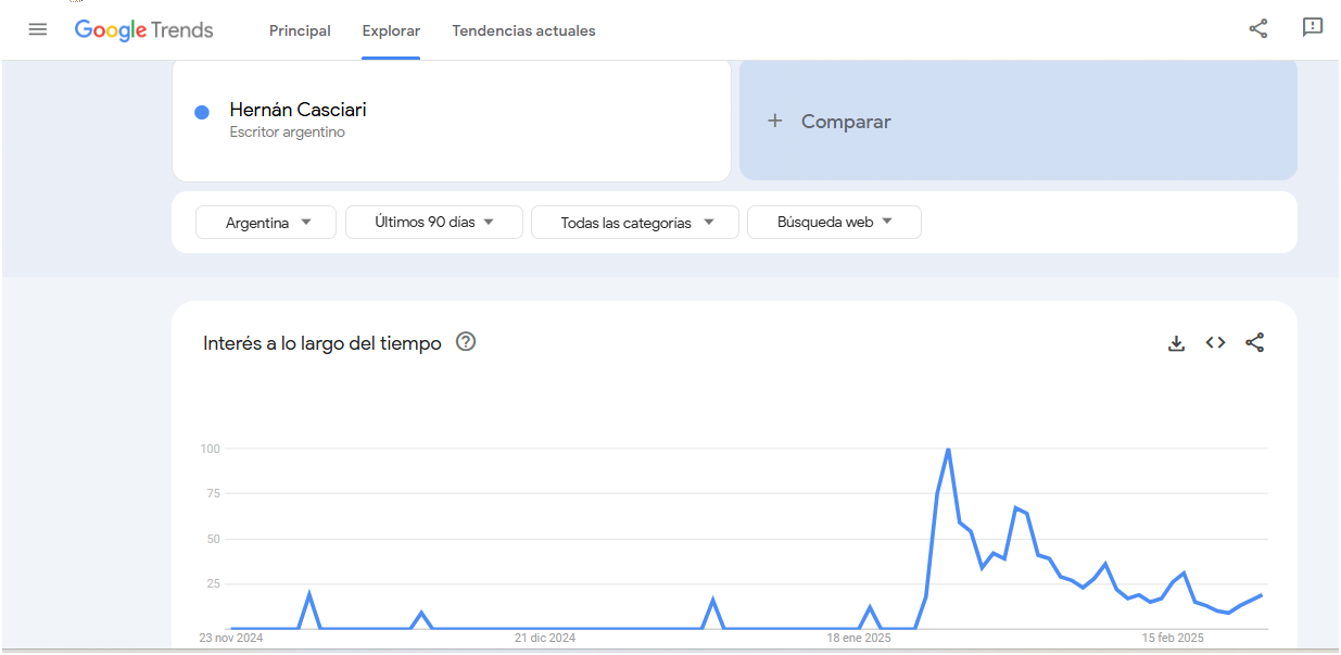 El mejor infarto de mi vida disparó las búsquedas de Hernán Casciari en Google
