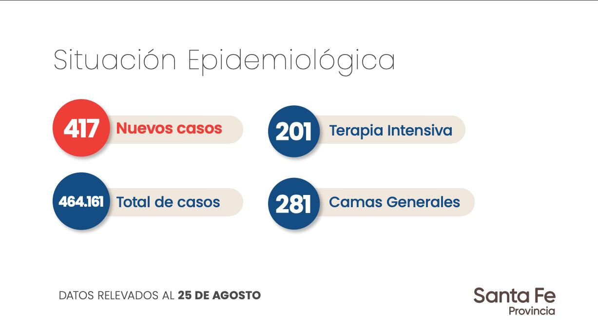 Datos aportados por el Gobierno de Santa Fe