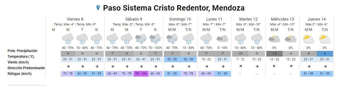 Pronóstico Extendido SMN: Cristo Redentor