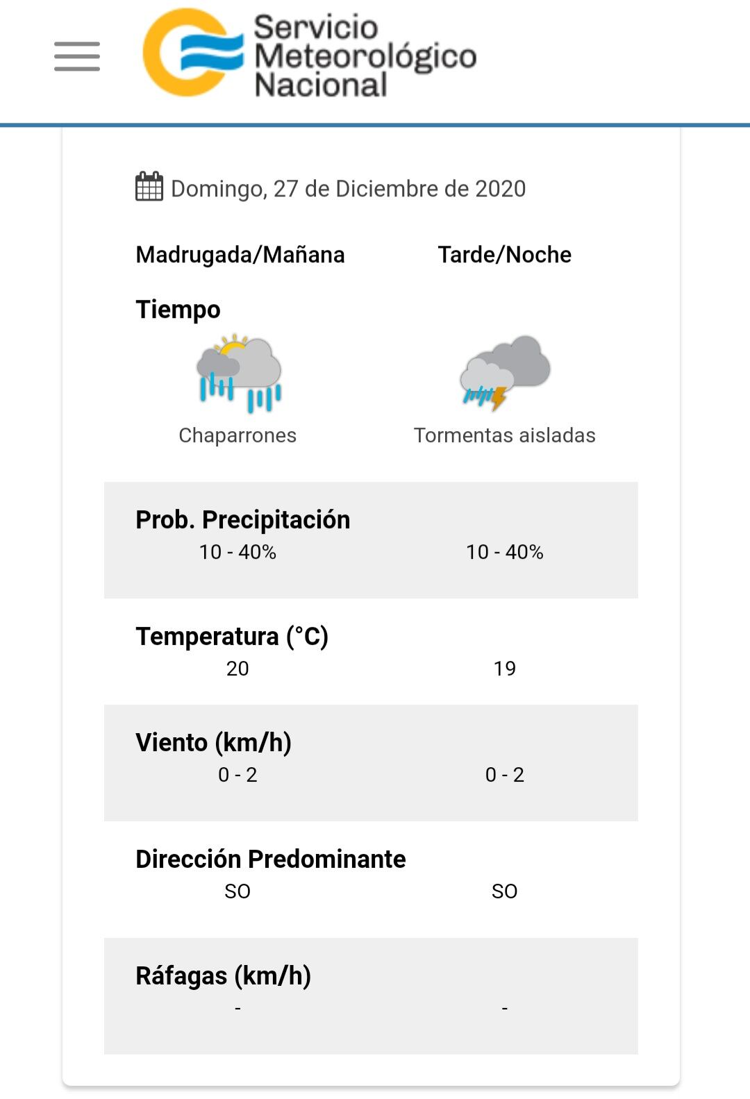 El estado del tiempo previsto para el domingo 27 de diciembre en Carlos Paz.