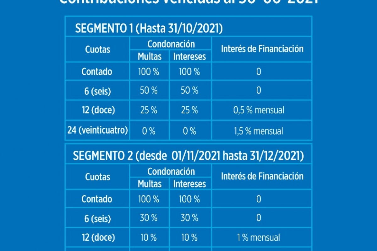 Plan de regulación de deudas