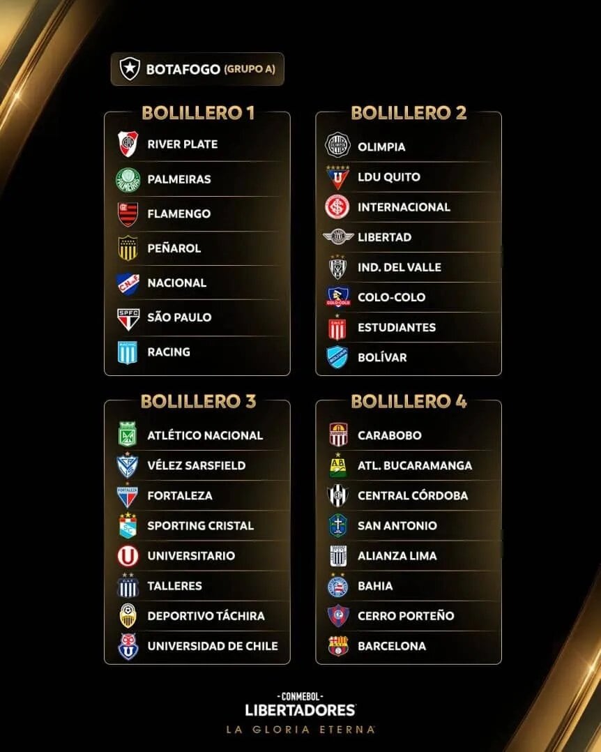 Los bolilleros para el sorteo de la Libertadores. (Prensa Conmebol)