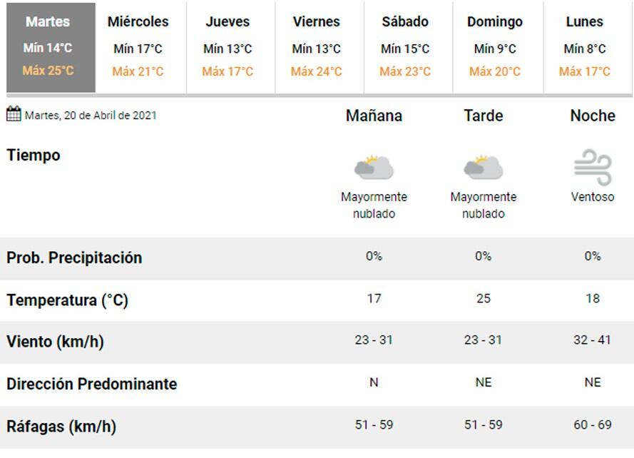 Pronóstico Carlos Paz.