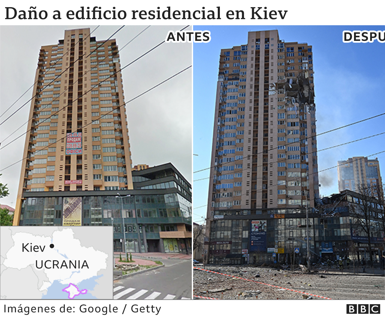 El antes y el después de la guerra en un importante edificio residencial de Kiev.