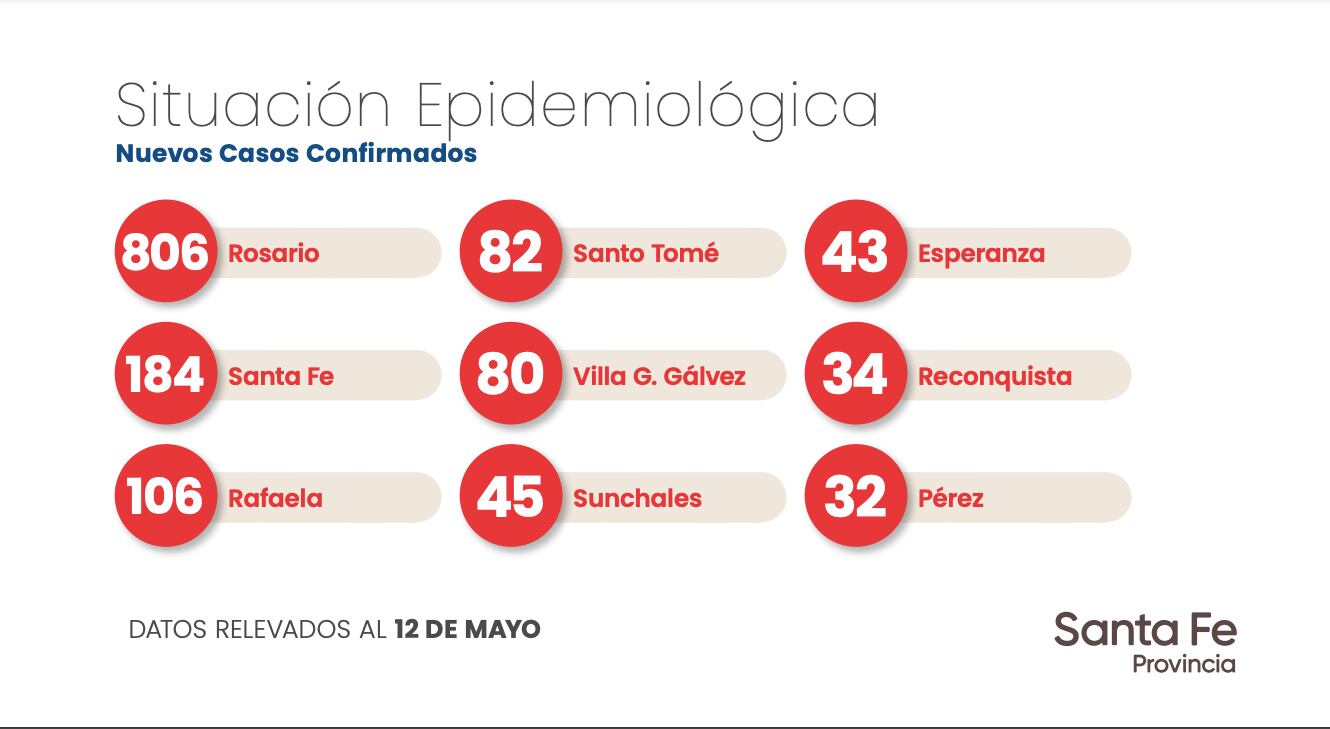 Número de casos reportados en la ciudad de Pérez