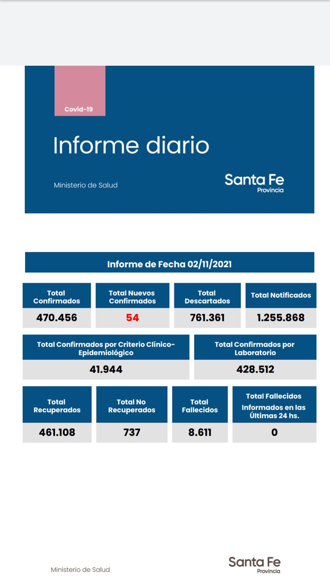 Casos de coronavirus de Santa Fe del 2 de noviembre de 2021