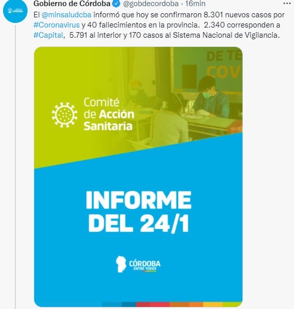 La semana empezó en Córdoba con menos de 10 mil casos de COVID, pero con alto número de muertes.