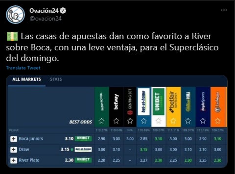 Las apuestas para el Superclásico.