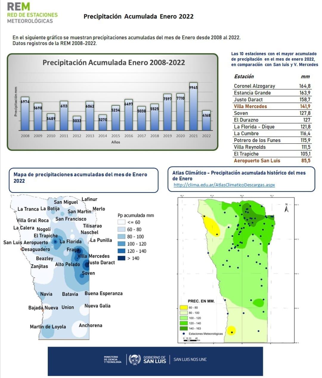 Informe de la Rem. Agua