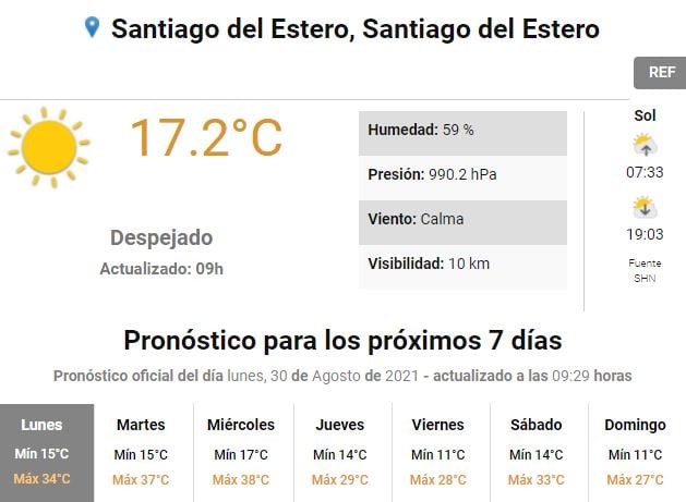 Pronóstico para Santiago del Estero.