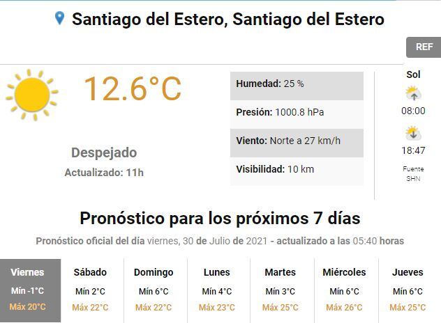 Clima en Santiago del Estero.